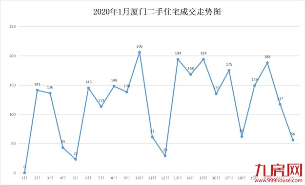 惊!最高上涨37%!厦门最新二手房价曝光!这30个小区涨得最凶!——九房网 惊!最高上涨37%!厦门最新二手房价曝光!这30个小区涨得最凶!——九房网