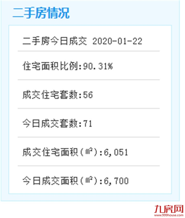 2.14厦门将出让同安经营性用地 起叫价45400万元——九房网 2.14厦门将出让同安经营性用地 起叫价45400万元——九房网