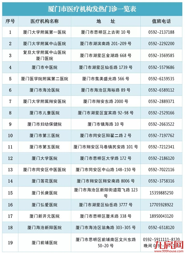 快讯！福建报告新增输入性新型冠状病毒感染的肺炎3例，厦门报告1例——九房网
