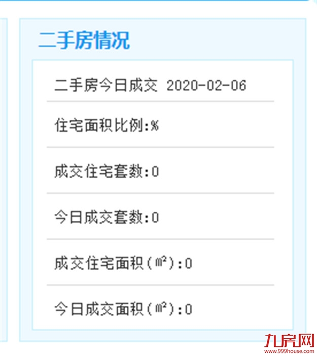2月6日厦门二手住宅成交暂无数据——九房网