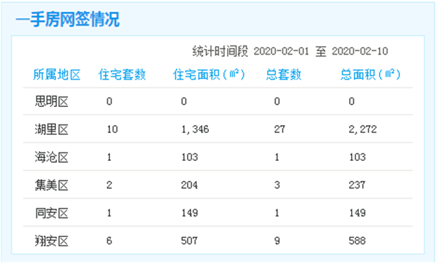 厦门房产,厦门房地产,厦门新房,九房网,厦门房产