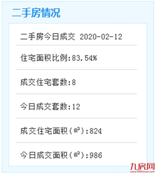 2月11日厦门二手住宅成交9套——九房网