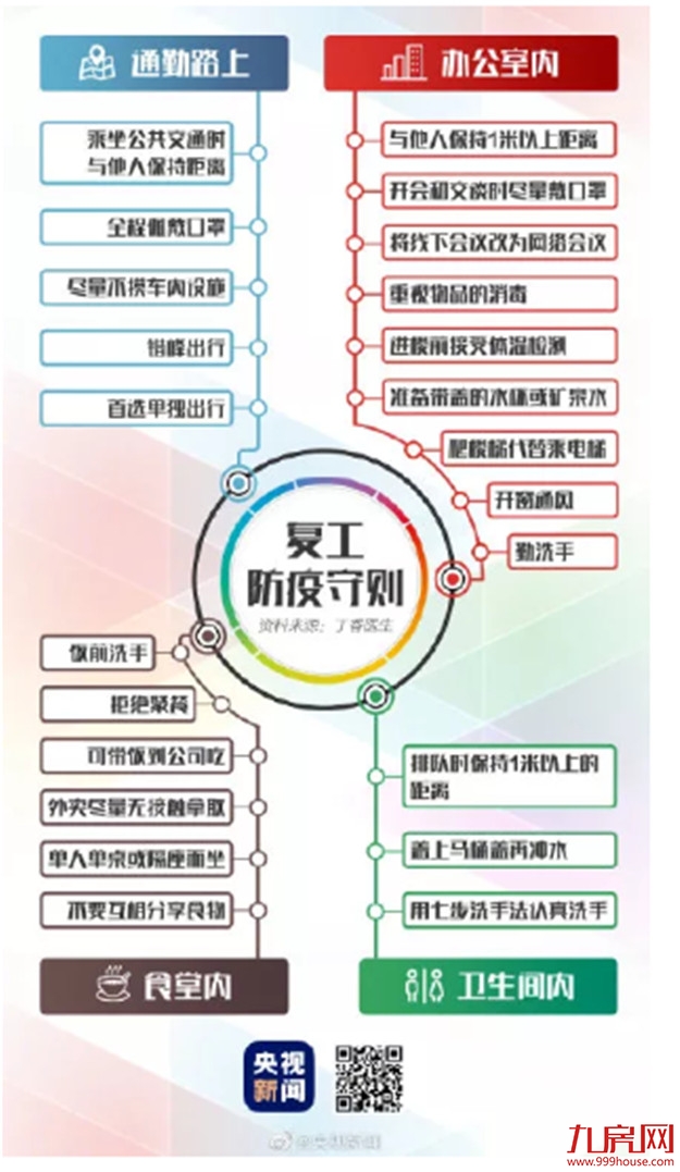多图直击!厦门复工之战打响!地铁、公交变这样,一大波企业硬核上阵!——九房网 多图直击!厦门复工之战打响!地铁、公交变这样,一大波企业硬核上阵!——九房网