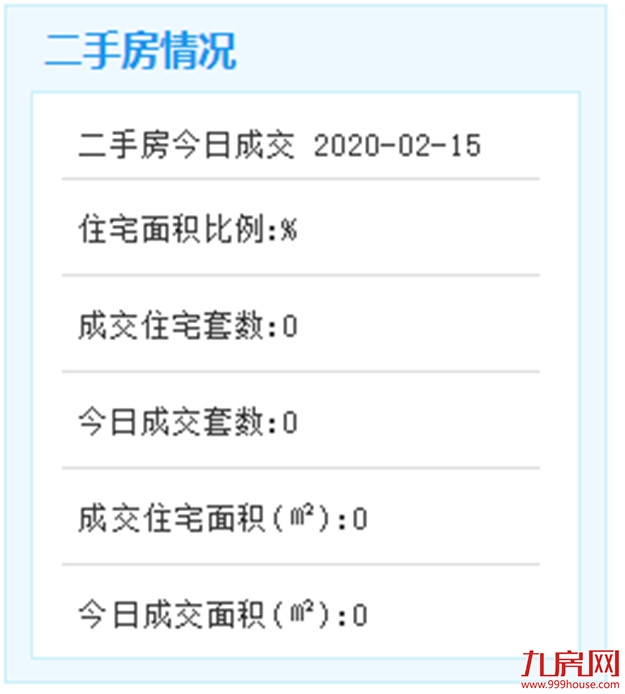 2月15日厦门二手住宅成交暂无数据——九房网