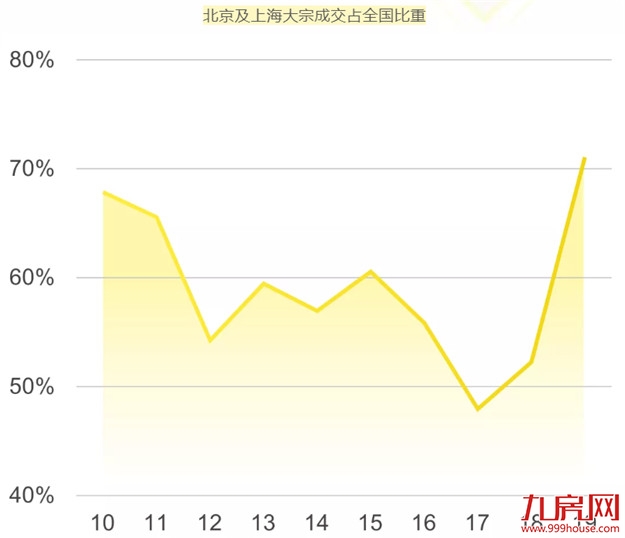 第一太平戴维斯：疫情之下，中国房地产市场的复苏之路——九房网