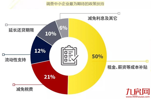 第一太平戴维斯：疫情之下，中国房地产市场的复苏之路——九房网
