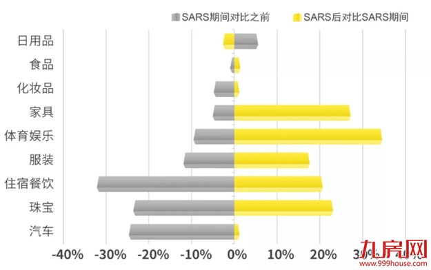 第一太平戴维斯：疫情之下，中国房地产市场的复苏之路——九房网