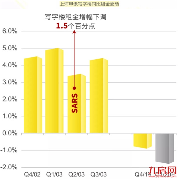 第一太平戴维斯：疫情之下，中国房地产市场的复苏之路——九房网
