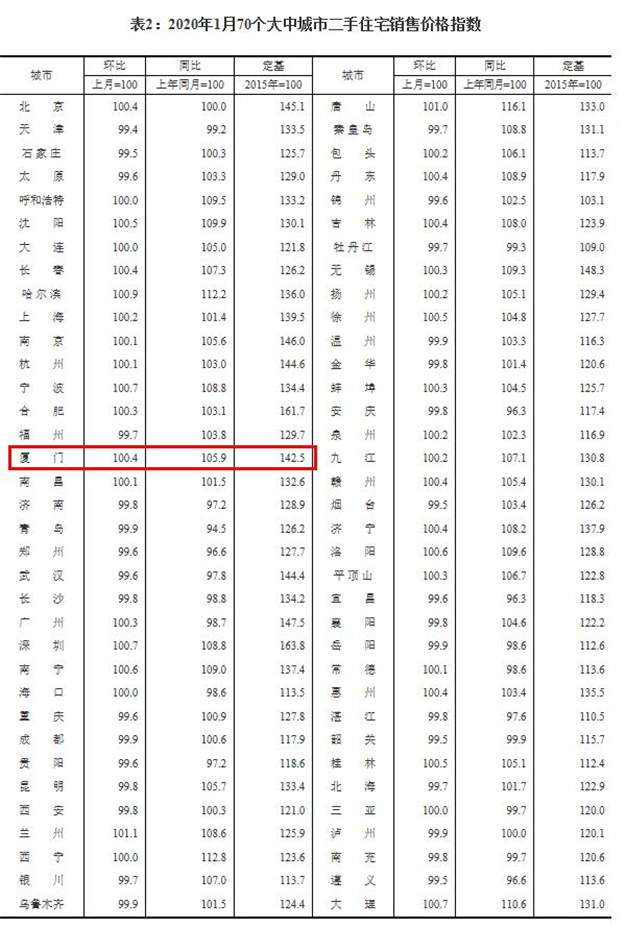 厦门房产,厦门房地产,厦门新房,九房网,厦门房产 厦门房产,厦门房地产,厦门新房,九房网,厦门房产