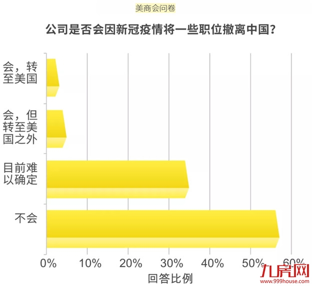 第一太平戴维斯：疫情之下，中国房地产市场的复苏之路——九房网