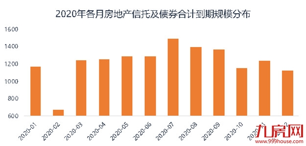 预判：新冠疫情冲击对房地产行业的影响——九房网