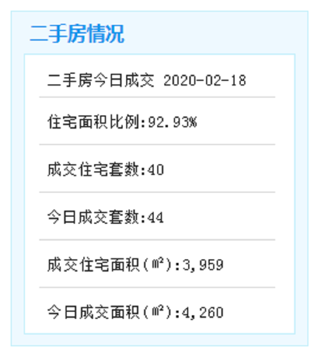 疫情防控期间，户政、身份证、居住证怎么办？厦门警方解答来了——九房网