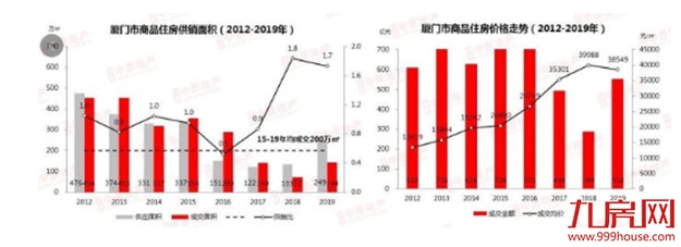 重磅!苏州抢跑!取消现房销售、封顶销售!厦门新增人口18万,房价会涨吗?——九房网 重磅!苏州抢跑!取消现房销售、封顶销售!厦门新增人口18万,房价会涨吗?——九房网