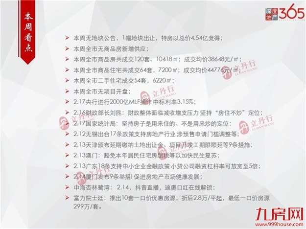 均价44776元/㎡!环涨41%!上周厦门住宅成交64套!——九房网 均价44776元/㎡!环涨41%!上周厦门住宅成交64套!——九房网