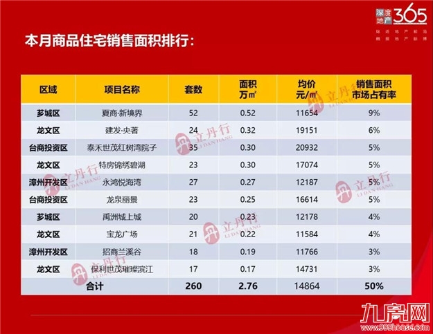 厦门房产,厦门房地产,厦门新房,九房网,厦门房产