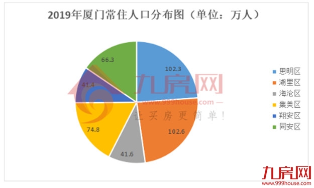 重磅!苏州抢跑!取消现房销售、封顶销售!厦门新增人口18万,房价会涨吗?——九房网 重磅!苏州抢跑!取消现房销售、封顶销售!厦门新增人口18万,房价会涨吗?——九房网