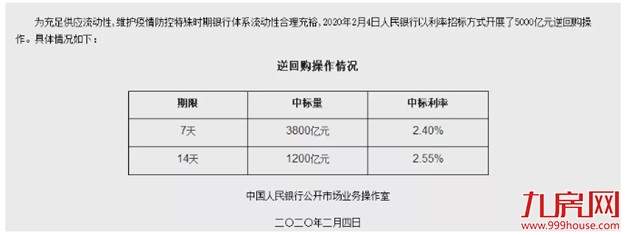 官宣！房贷利率降了！LPR最新报价出炉！新一轮“放水”来了？——九房网