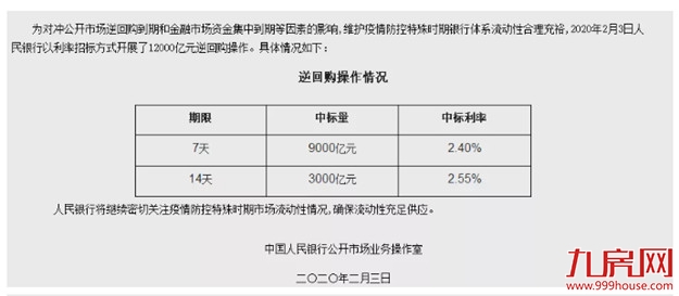 官宣！房贷利率降了！LPR最新报价出炉！新一轮“放水”来了？——九房网