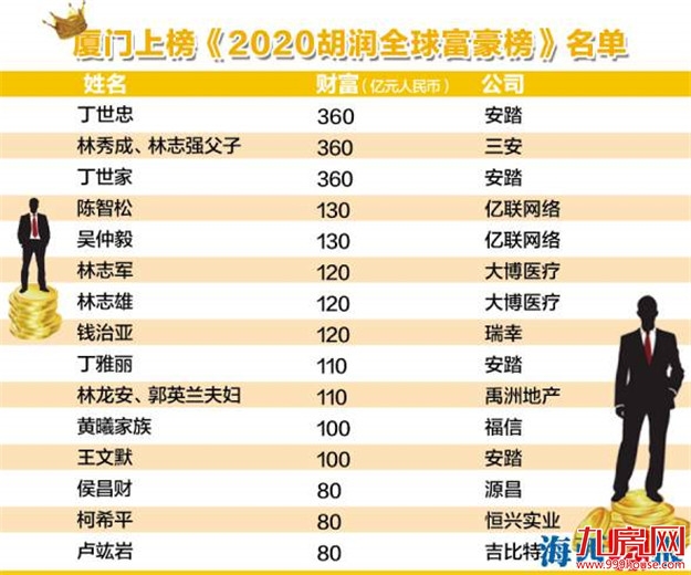 厦门房产,厦门房地产,厦门新房,九房网,厦门房产