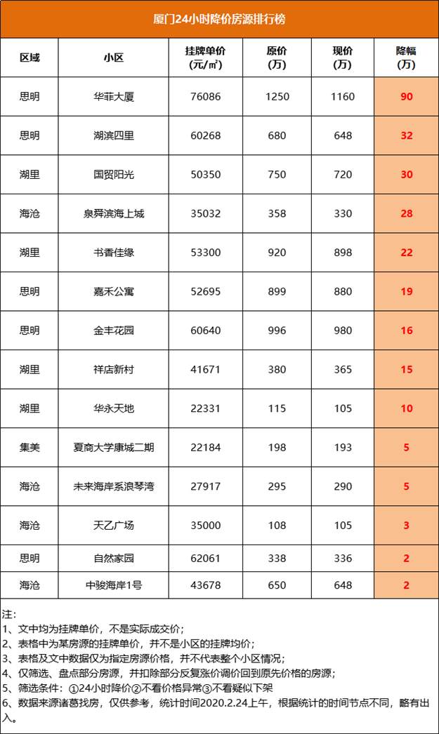 厦门房产,厦门房地产,厦门新房,九房网,厦门房产