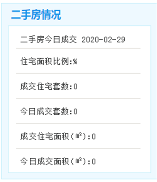 2月29日厦门二手住宅成交暂无数据——九房网