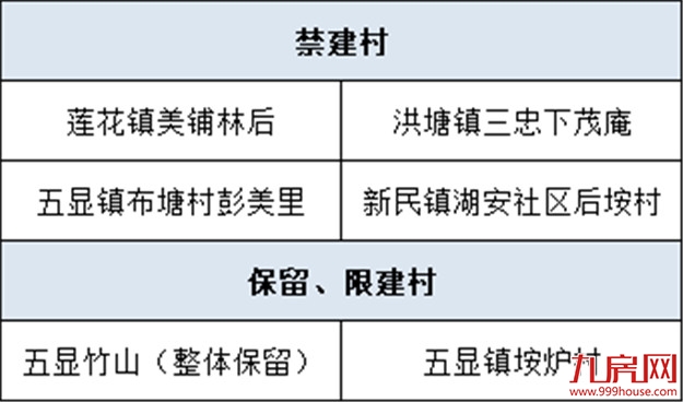 官宣!厦门最新“拆迁地图”曝光!楼市新一波购买力来了?——九房网 官宣!厦门最新“拆迁地图”曝光!楼市新一波购买力来了?——九房网
