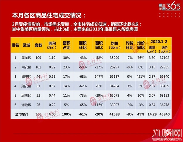 厦门房产,厦门房地产,厦门新房,九房网,厦门房产