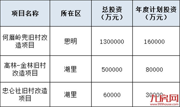 官宣!厦门最新“拆迁地图”曝光!楼市新一波购买力来了?——九房网 官宣!厦门最新“拆迁地图”曝光!楼市新一波购买力来了?——九房网