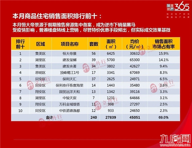 厦门房产,厦门房地产,厦门新房,九房网,厦门房产