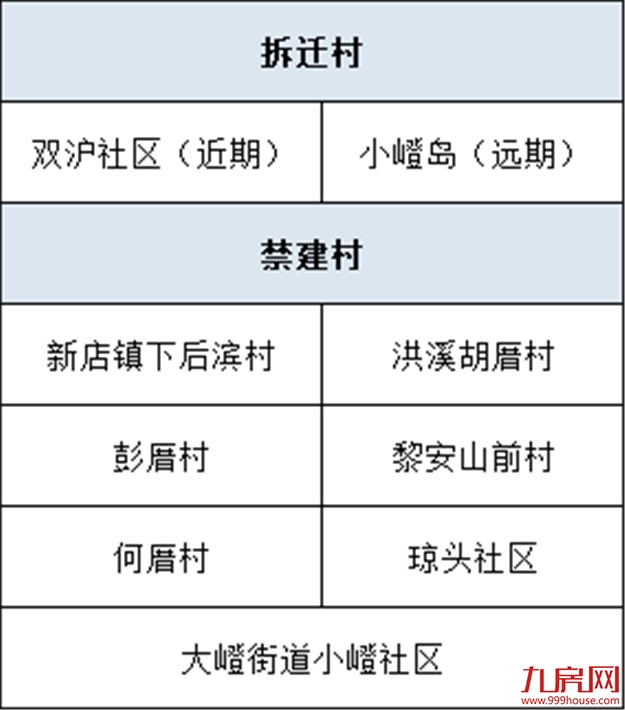 官宣!厦门最新“拆迁地图”曝光!楼市新一波购买力来了?——九房网 官宣!厦门最新“拆迁地图”曝光!楼市新一波购买力来了?——九房网
