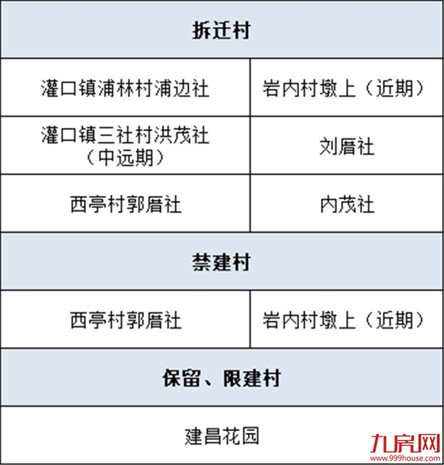 官宣!厦门最新“拆迁地图”曝光!楼市新一波购买力来了?——九房网 官宣!厦门最新“拆迁地图”曝光!楼市新一波购买力来了?——九房网