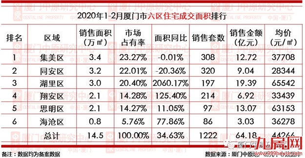 厦门房产,厦门房地产,厦门新房,九房网,厦门房产 厦门房产,厦门房地产,厦门新房,九房网,厦门房产