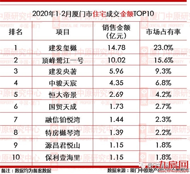 厦门房产,厦门房地产,厦门新房,九房网,厦门房产 厦门房产,厦门房地产,厦门新房,九房网,厦门房产