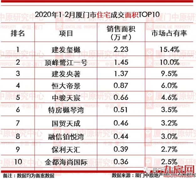 厦门房产,厦门房地产,厦门新房,九房网,厦门房产 厦门房产,厦门房地产,厦门新房,九房网,厦门房产