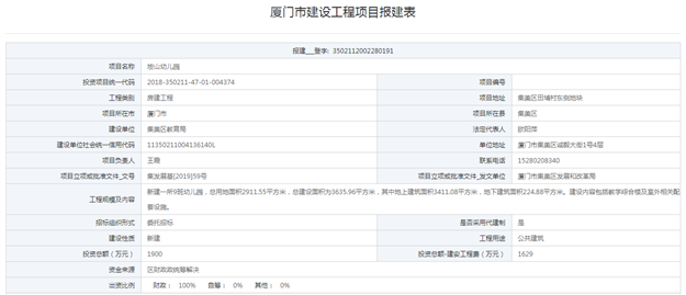 好消息！厦门预计2022年形成“五桥两隧”跨岛交通格局——九房网
