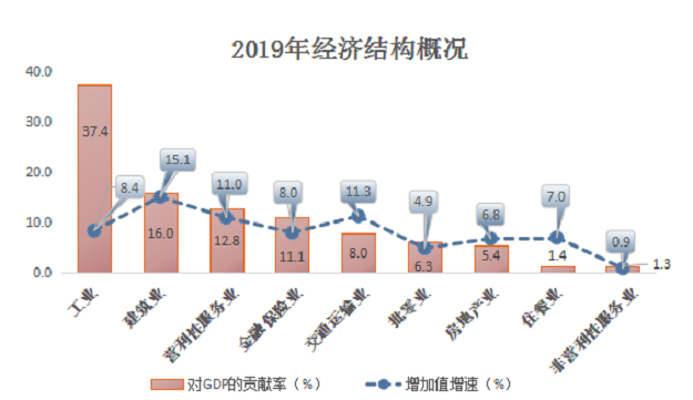 官方最新数据!厦门GDP增7.9%;全国副省级城市排名第一!——九房网 官方最新数据!厦门GDP增7.9%;全国副省级城市排名第一!——九房网