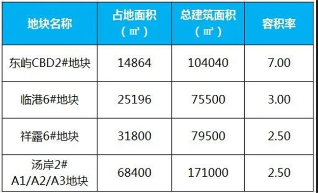 全国第一！厦门在“全国城市交通活力恢复指数”榜上名列前茅！——九房网