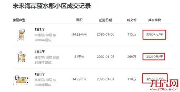 最高涨51万!最高跌14万!厦门二手房涨跌两极分化!——九房网 最高涨51万!最高跌14万!厦门二手房涨跌两极分化!——九房网