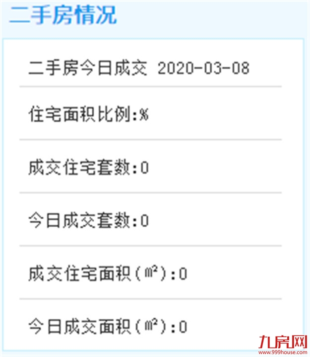 3月8日厦门二手住宅暂无成交数据——九房网