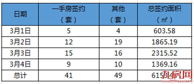 广州涨172%!龙岩涨46%!成交回暖!房价将……——九房网 广州涨172%!龙岩涨46%!成交回暖!房价将……——九房网