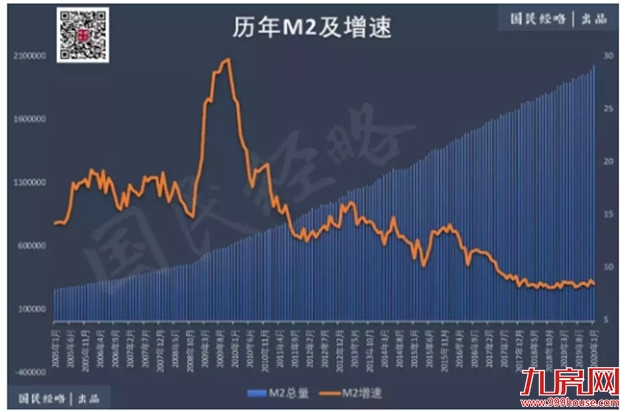 4万亿超级加强版?34万亿来了,楼市又要起飞?——九房网 4万亿超级加强版?34万亿来了,楼市又要起飞?——九房网