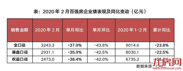 广州涨172%!龙岩涨46%!成交回暖!房价将……——九房网 广州涨172%!龙岩涨46%!成交回暖!房价将……——九房网