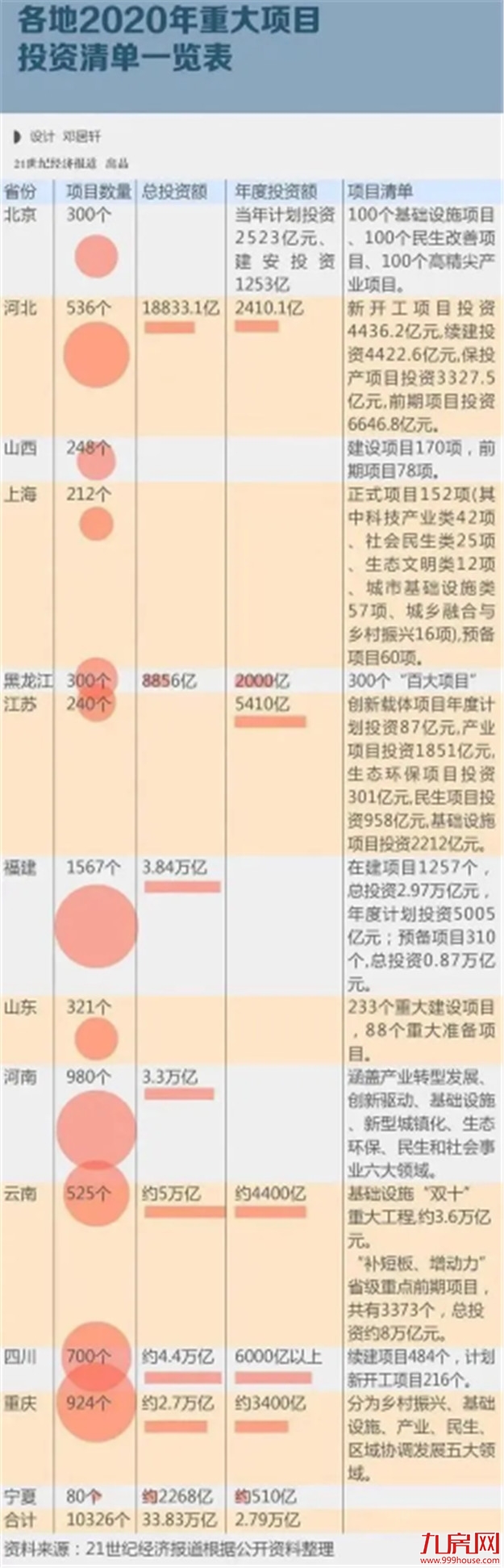 4万亿超级加强版?34万亿来了,楼市又要起飞?——九房网 4万亿超级加强版?34万亿来了,楼市又要起飞?——九房网
