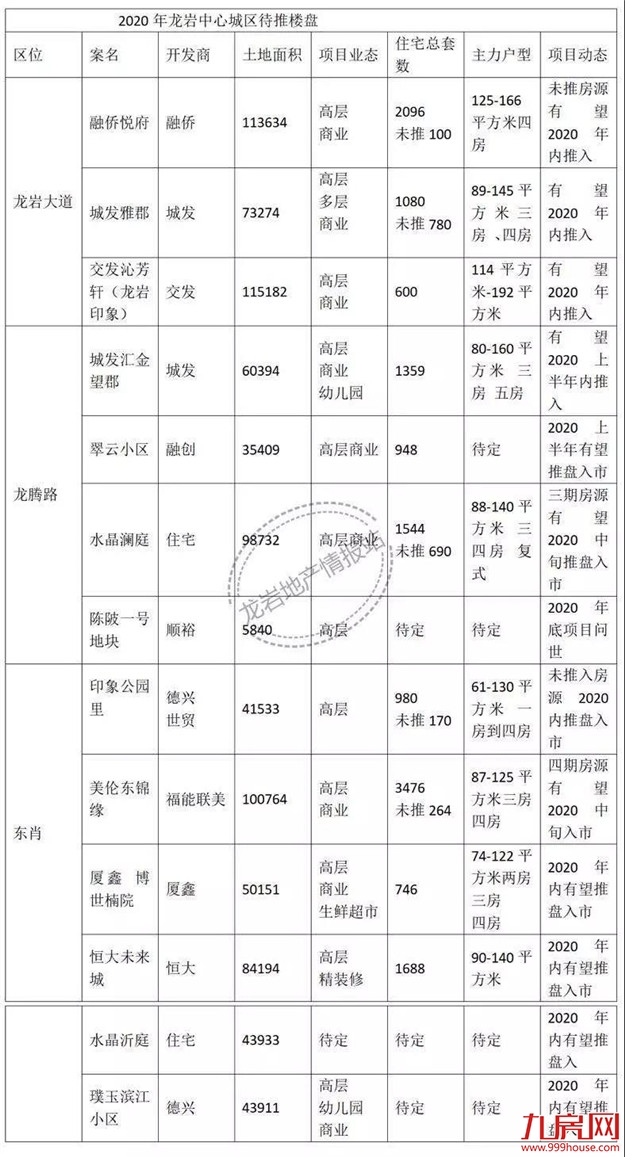收藏!2020龙岩买房政策最新版!首付/限购/贷款/保障房...——九房网 收藏!2020龙岩买房政策最新版!首付/限购/贷款/保障房...——九房网