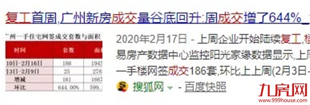 广州涨172%!龙岩涨46%!成交回暖!房价将……——九房网 广州涨172%!龙岩涨46%!成交回暖!房价将……——九房网