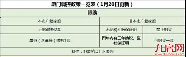 收藏!2020龙岩买房政策最新版!首付/限购/贷款/保障房...——九房网 收藏!2020龙岩买房政策最新版!首付/限购/贷款/保障房...——九房网