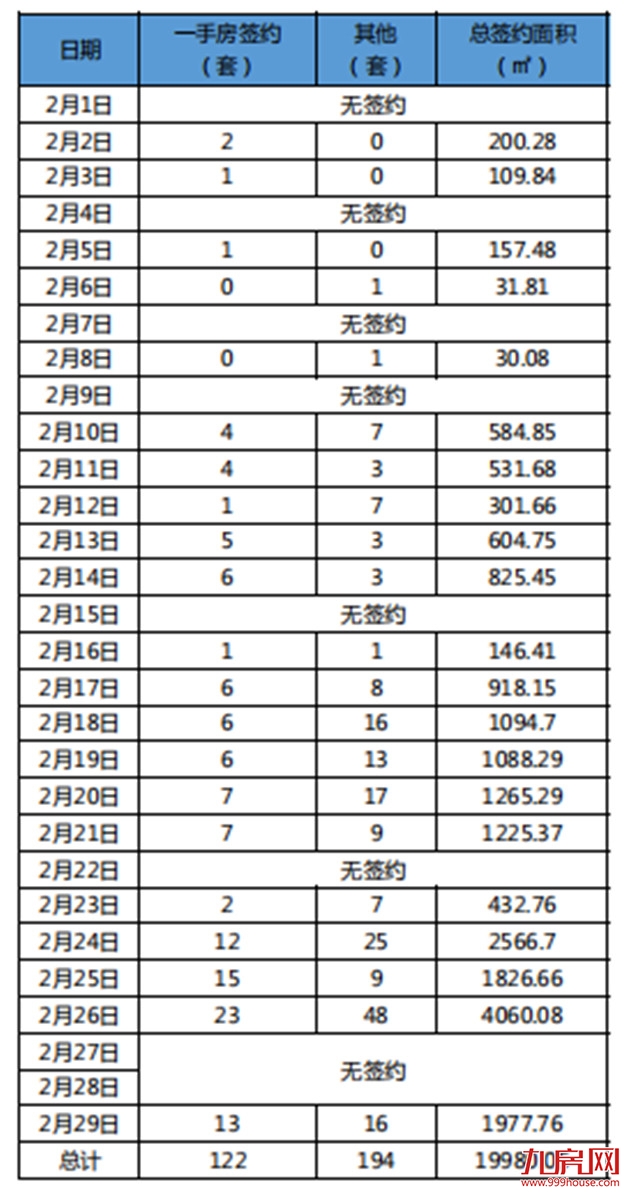广州涨172%!龙岩涨46%!成交回暖!房价将……——九房网 广州涨172%!龙岩涨46%!成交回暖!房价将……——九房网