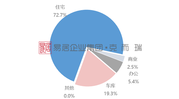 厦门商品住宅再现零供应；新房价格连续三个月超4万元/㎡——九房网