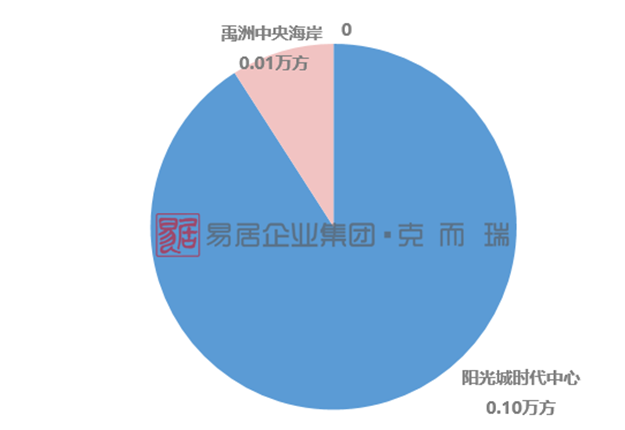 厦门商品住宅再现零供应；新房价格连续三个月超4万元/㎡——九房网