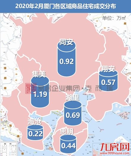 厦门商品住宅再现零供应；新房价格连续三个月超4万元/㎡——九房网